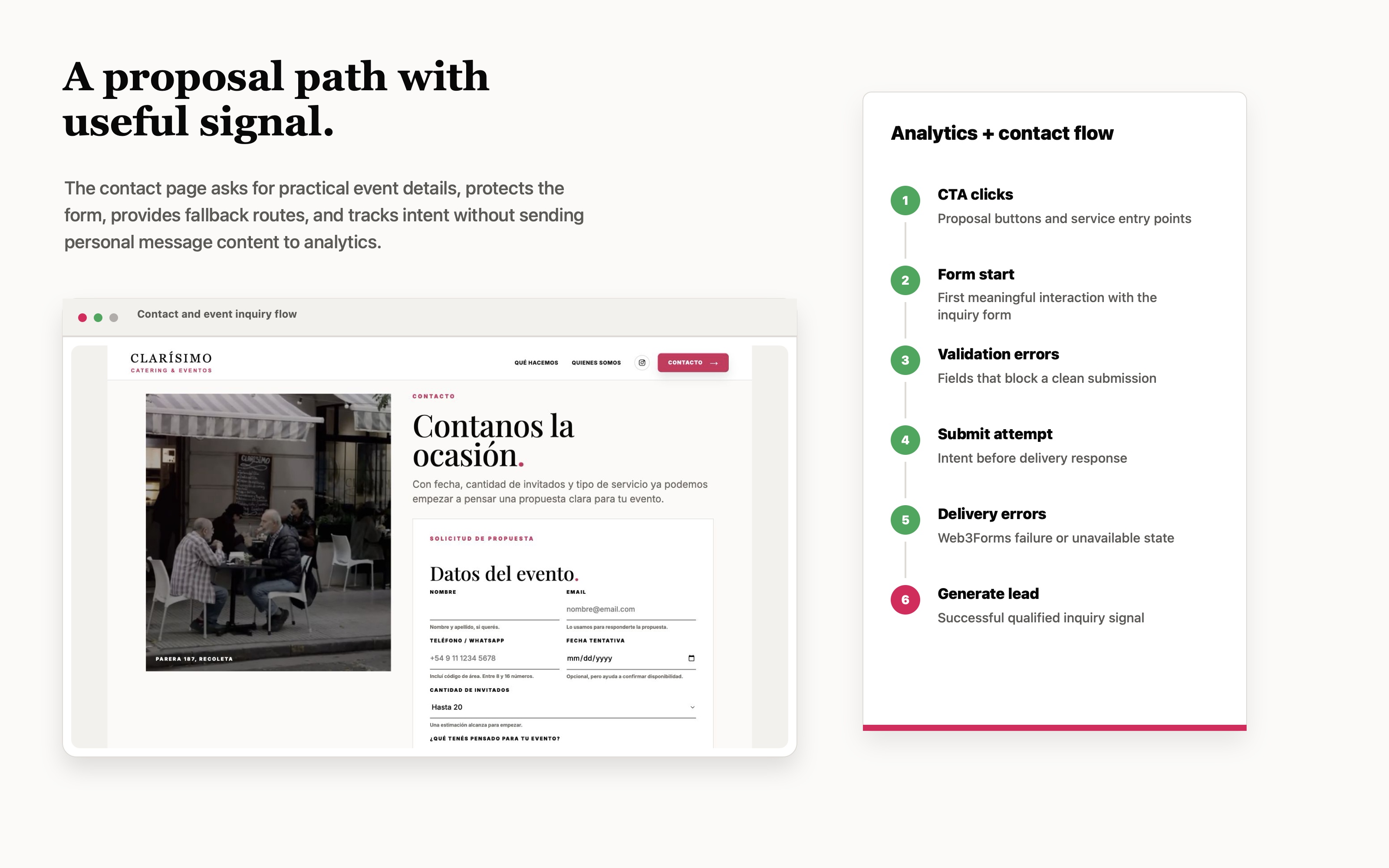 Designed case study board showing Clar&iacute;simo contact form and analytics flow